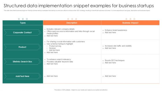 Structured Data Implementation Snippet Examples For Business Startups Themes PDF