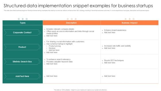 Structured Data Implementation Snippet Examples For Business Startups Themes PDF Structured Data Implementation Snippet Examples For Business Startups Themes PDF