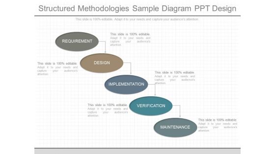 Structured Methodologies Sample Diagram Ppt Design