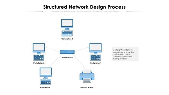 Structured Network Design Process Ppt PowerPoint Presentation Outline Icons PDF