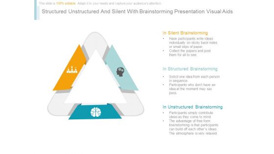 Structured Unstructured And Silent With Brainstorming Presentation Visual Aids