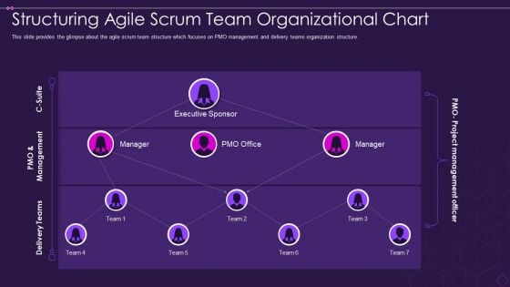 Structuring Agile Scrum Team Organizational Chart Ideas PDF