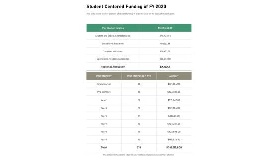 Student Centered Funding Of FY 2020 One Pager Documents Student Centered Funding Of FY 2020 One Pager Documents