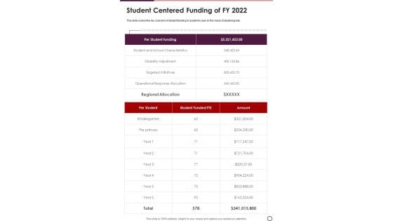 Student Centered Funding Of FY 2022 One Pager Documents Student Centered Funding Of FY 2022 One Pager Documents