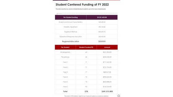 Student Centered Funding Of FY 2022 One Pager Documents