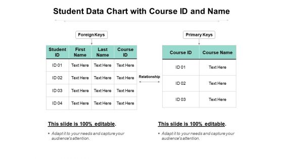 Student Data Chart With Course ID And Name Ppt PowerPoint Presentation Styles Example PDF