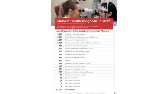 Student Health Diagnosis In 2022 One Pager Documents