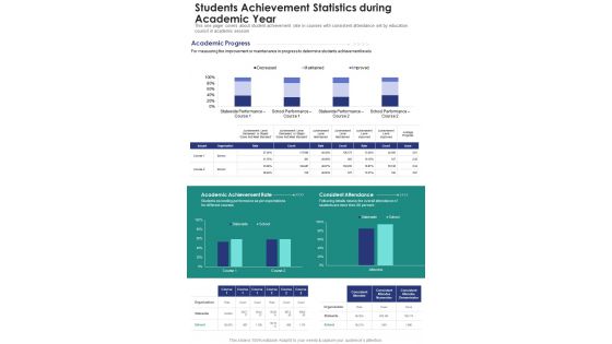 Students Achievement Statistics During Academic Year One Pager Documents