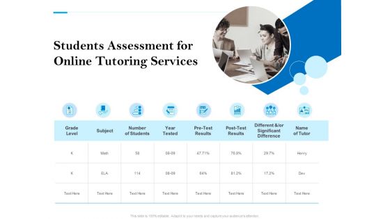 Students Assessment For Online Tutoring Services Ppt PowerPoint Presentation Slides Graphic Images PDF