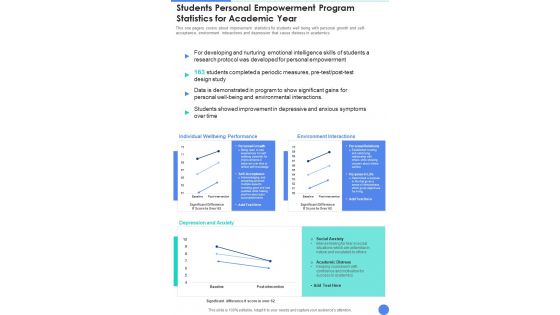 Students Personal Empowerment Program Statistics For Academic Year One Pager Documents