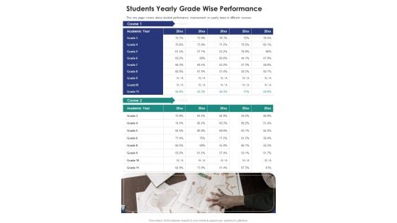 Students Yearly Grade Wise Performance One Pager Documents