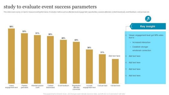 Study To Evaluate Event Success Parameters Topics PDF