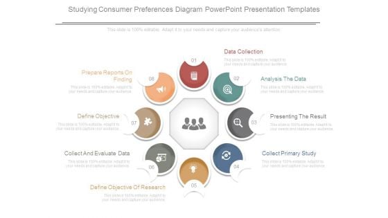 Studying Consumer Preferences Diagram Powerpoint Presentation Templates