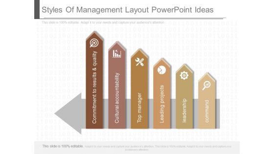 Styles Of Management Layout Powerpoint Ideas