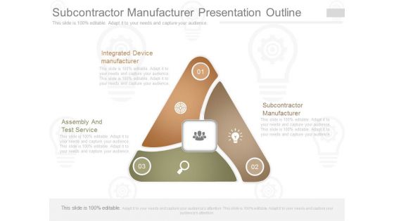 Subcontractor Manufacturer Presentation Outline
