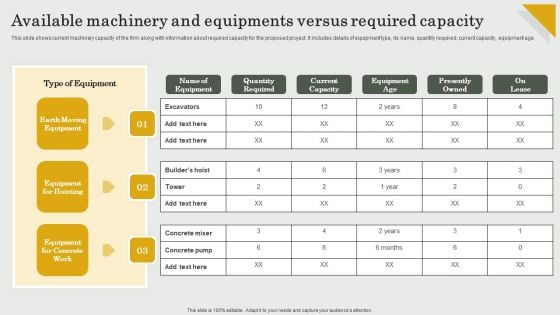 Submission Of Project Viability Report For Bank Loan Available Machinery And Equipments Versus Mockup PDF