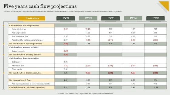Submission Of Project Viability Report For Bank Loan Five Years Cash Flow Projections Brochure PDF Submission Of Project Viability Report For Bank Loan Five Years Cash Flow Projections Brochure PDF