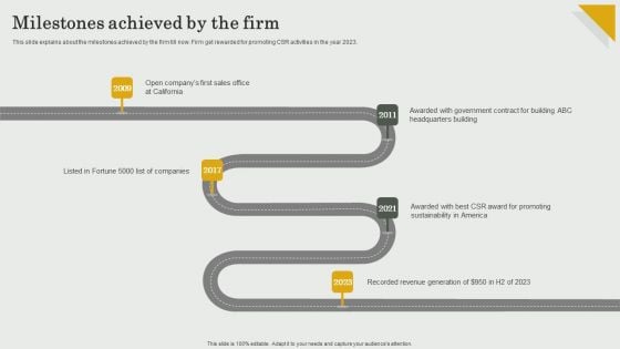 Submission Of Project Viability Report For Bank Loan Milestones Achieved By The Firm Rules PDF