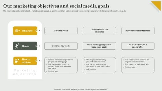 Submission Of Project Viability Report For Bank Loan Our Marketing Objectives And Social Media Goals Microsoft PDF