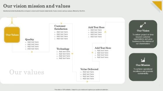 Submission Of Project Viability Report For Bank Loan Our Vision Mission And Values Ideas PDF