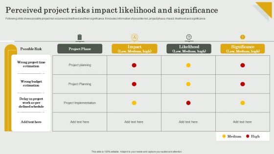 Submission Of Project Viability Report For Bank Loan Perceived Project Risks Impact Likelihood Template PDF