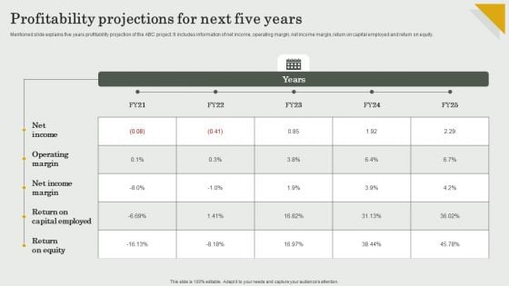 Submission Of Project Viability Report For Bank Loan Profitability Projections For Next Five Years Formats PDF