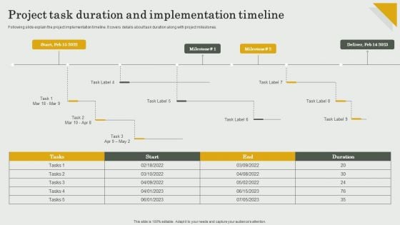 Submission Of Project Viability Report For Bank Loan Project Task Duration And Implementation Timeline Guidelines PDF