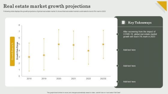 Submission Of Project Viability Report For Bank Loan Real Estate Market Growth Projections Guidelines PDF