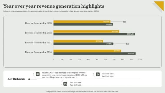 Submission Of Project Viability Report For Bank Loan Year Over Year Revenue Generation Highlights Diagrams PDF