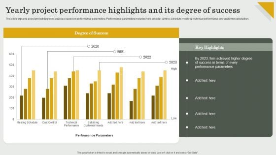 Submission Of Project Viability Report For Bank Loan Yearly Project Performance Highlights Its Degree Icons PDF