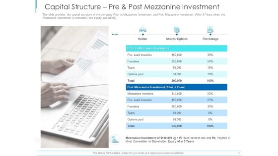 Subordinate Debt Pitch Deck For Fund Raising Capital Structure Pre And Post Mezzanine Investment Guidelines PDF