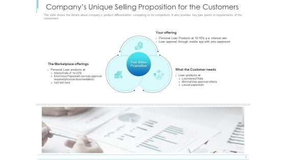 Subordinate Debt Pitch Deck For Fund Raising Companys Unique Selling Proposition For The Customers Pictures PDF