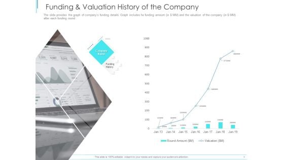 Subordinate Debt Pitch Deck For Fund Raising Funding And Valuation History Of The Company Topics PDF