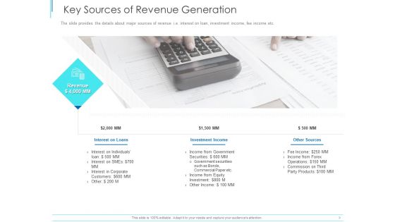 Subordinate Debt Pitch Deck For Fund Raising Key Sources Of Revenue Generation Icons PDF