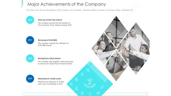 Subordinate Debt Pitch Deck For Fund Raising Major Achievements Of The Company Ppt Icon Images PDF