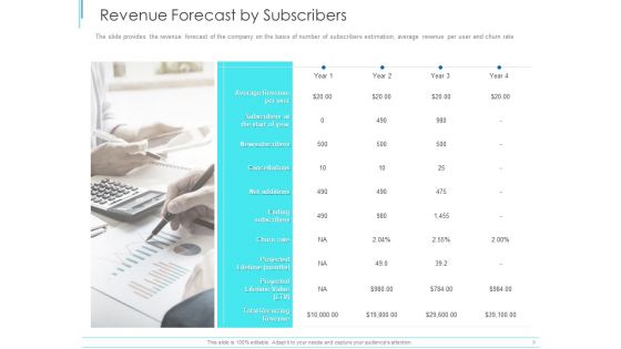 Subordinate Debt Pitch Deck For Fund Raising Revenue Forecast By Subscribers Ppt Outline Layout PDF