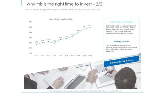 Subordinate Debt Pitch Deck For Fund Raising Why This Is The Right Time To Invest Market Ppt Show PDF