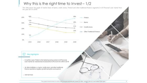 Subordinate Debt Pitch Deck For Fund Raising Why This Is The Right Time To Invest Ppt Pictures Designs Download PDF
