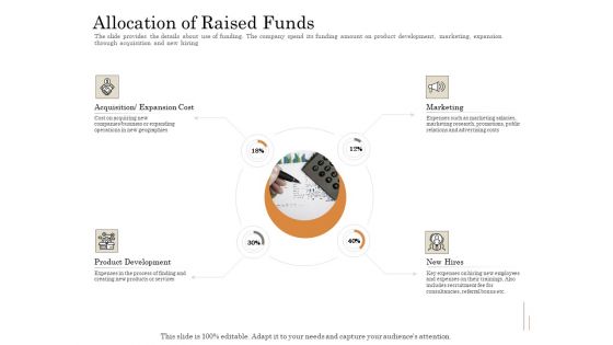 Subordinated Loan Funding Allocation Of Raised Funds Ppt Pictures Gallery PDF