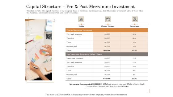 Subordinated Loan Funding Capital Structure Pre And Post Mezzanine Investment Ppt Layouts Objects PDF