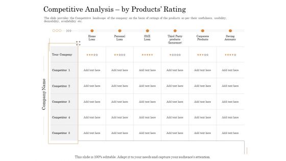 Subordinated Loan Funding Competitive Analysis By Products Rating Ppt Ideas Good PDF Subordinated Loan Funding Competitive Analysis By Products Rating Ppt Ideas Good PDF