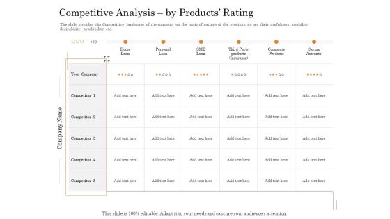 Subordinated Loan Funding Competitive Analysis By Products Rating Ppt Ideas Good PDF