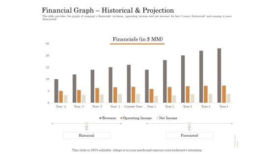 Subordinated Loan Funding Financial Graph Historical And Projection Ppt Model File Formats PDF