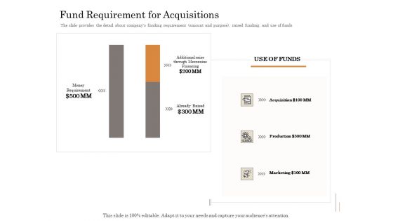 Subordinated Loan Funding Fund Requirement For Acquisitions Ppt Outline Microsoft PDF