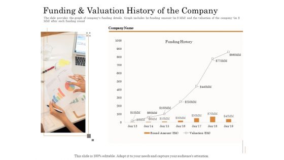 Subordinated Loan Funding Funding And Valuation History Of The Company Ppt File Graphics Template PDF