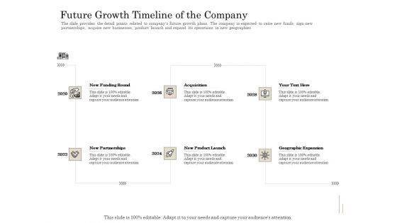 Subordinated Loan Funding Future Growth Timeline Of The Company Ppt Outline Background Images PDF Subordinated Loan Funding Future Growth Timeline Of The Company Ppt Outline Background Images PDF