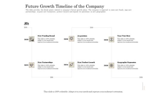 Subordinated Loan Funding Future Growth Timeline Of The Company Ppt Outline Background Images PDF