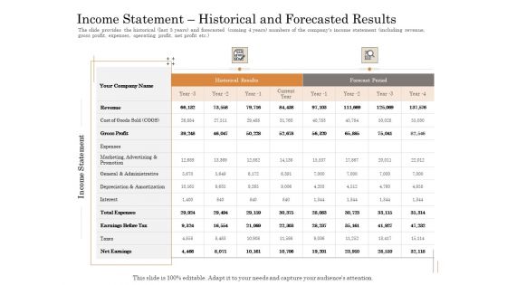 Subordinated Loan Funding Income Statement Historical And Forecasted Results Ppt Outline Graphics Download PDF