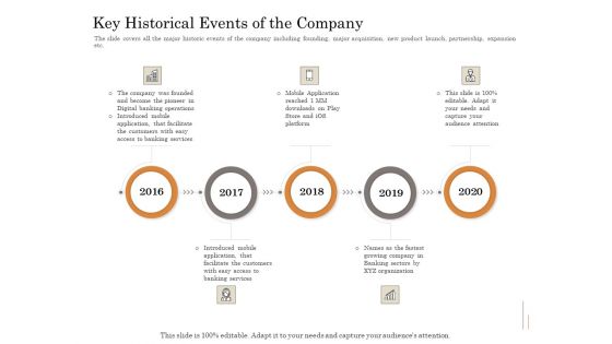 Subordinated Loan Funding Key Historical Events Of The Company Ppt Ideas Shapes PDF