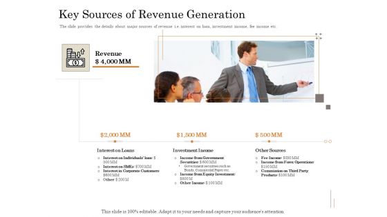 Subordinated Loan Funding Key Sources Of Revenue Generation Ppt Styles Images PDF